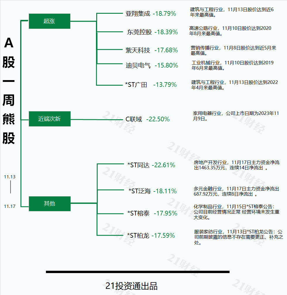 重组股怎么买进(重组后股票怎么算)