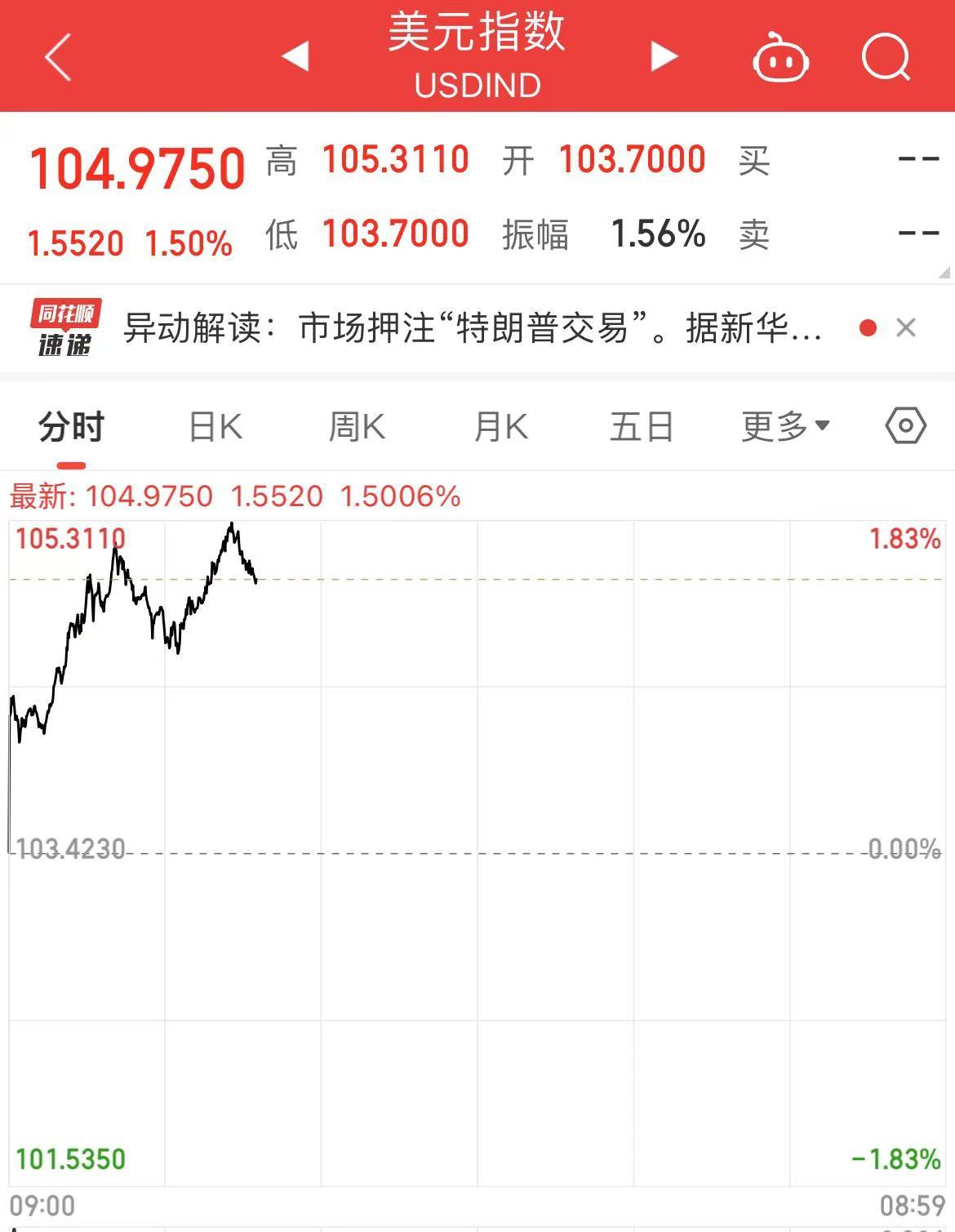 比特币今日行情(比特币为什么被中国禁止)