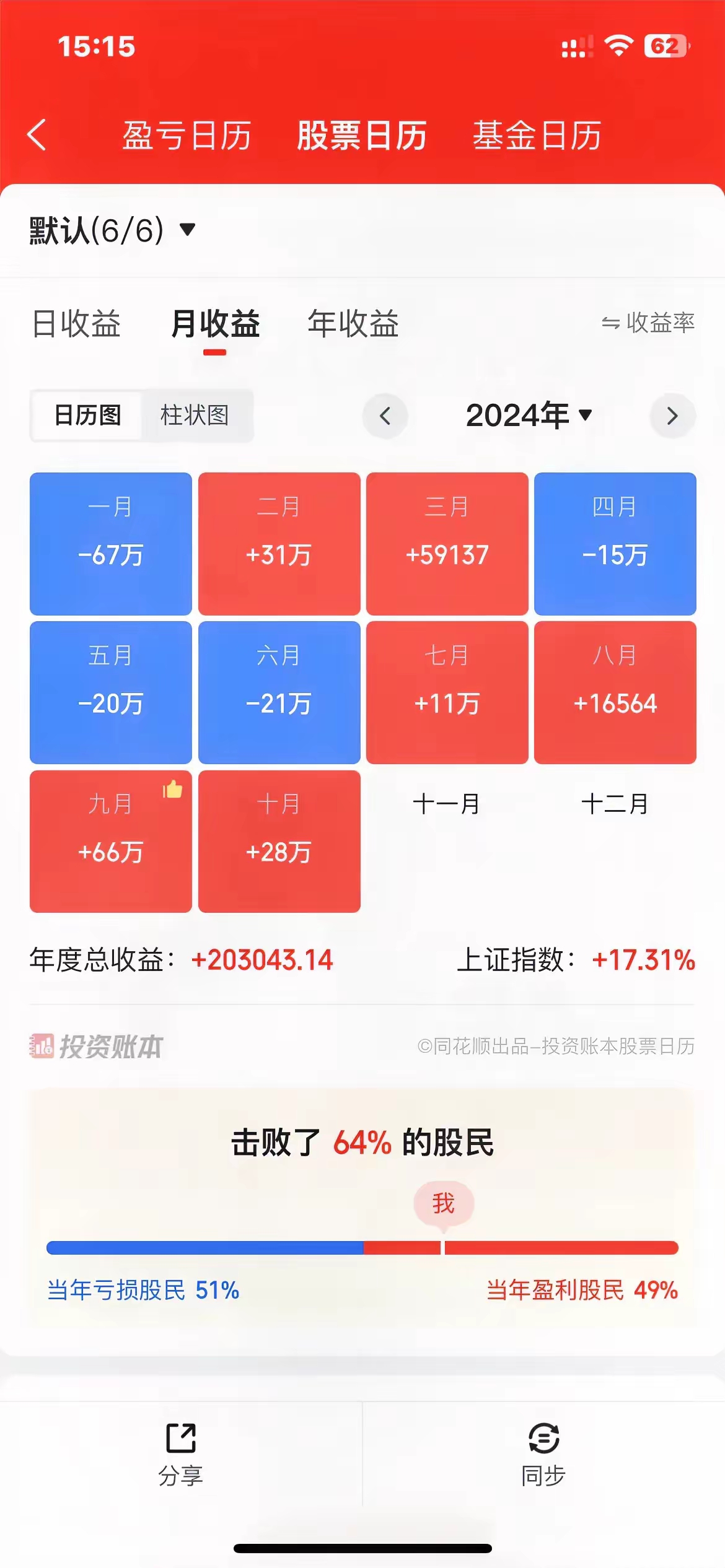 数字货币k线分析软件(数字货币k线图入门知识讲解)