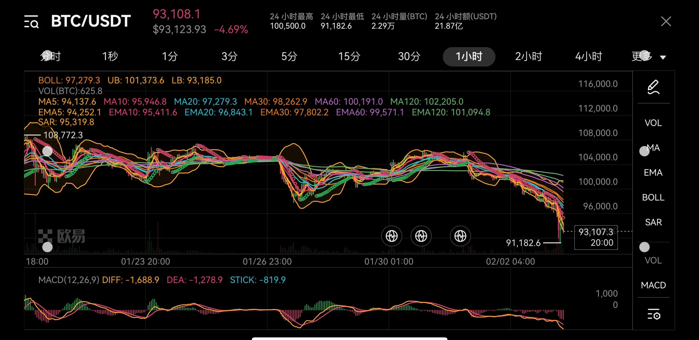 btc合约是什么(btc合约手续费怎么算)