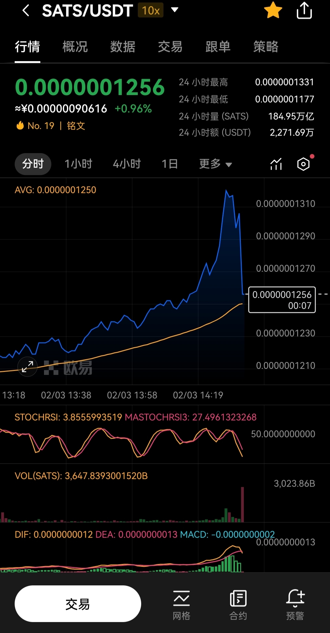 btc合约是什么(btc合约手续费怎么算)