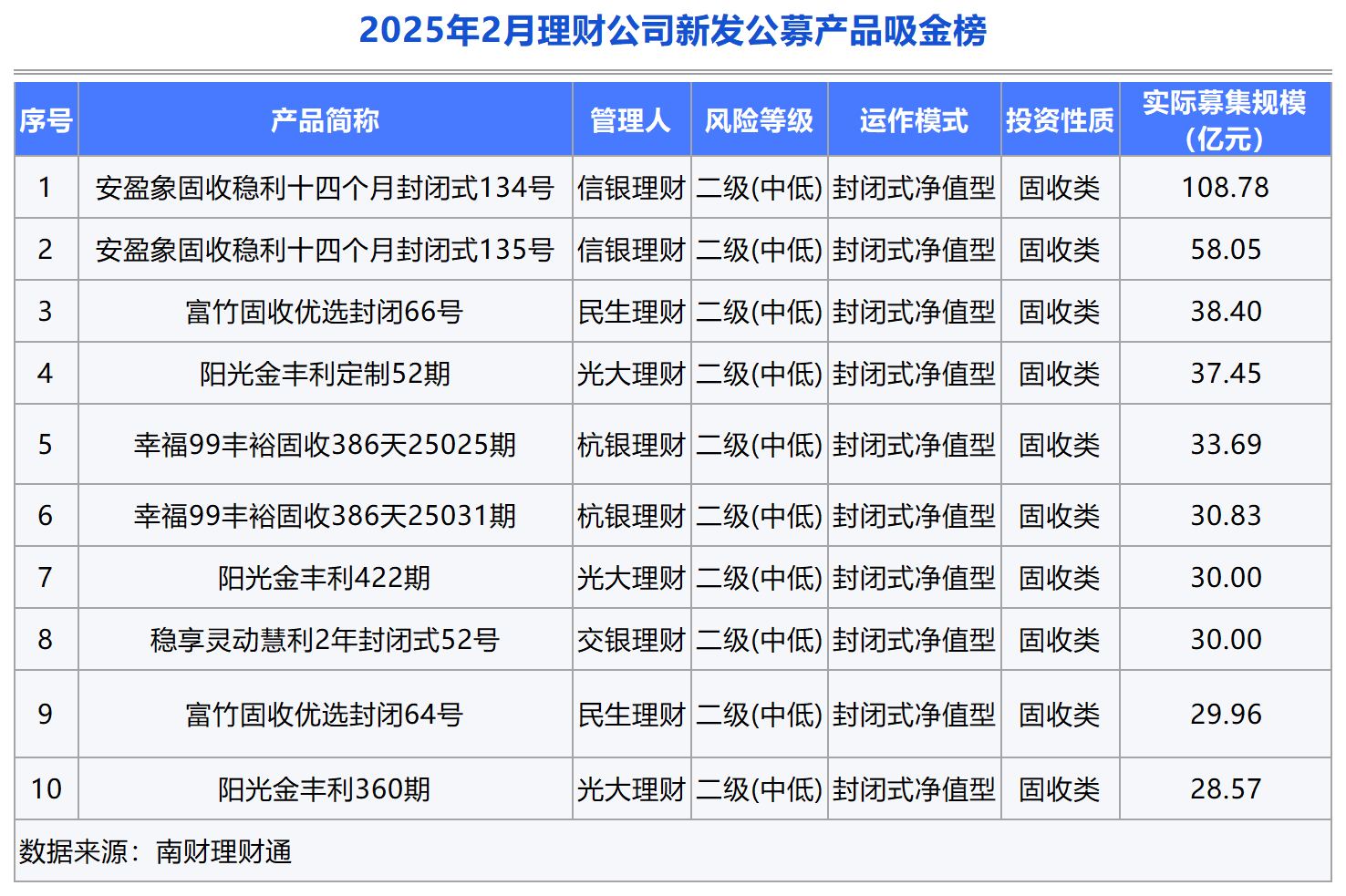 怎么推销银行理财产品(如何推销理财保险)