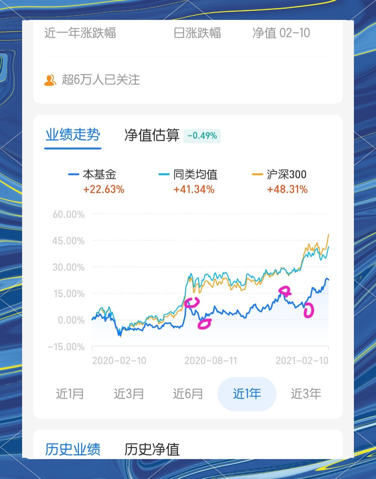 收益率的回撤怎么算(收益率回撤幅度)