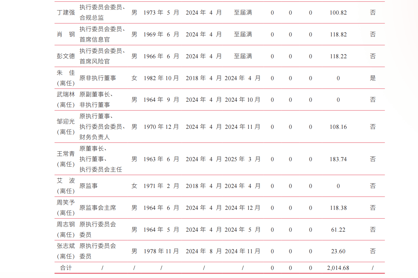 每月工资怎么投资(每月的工资该如何理财)
