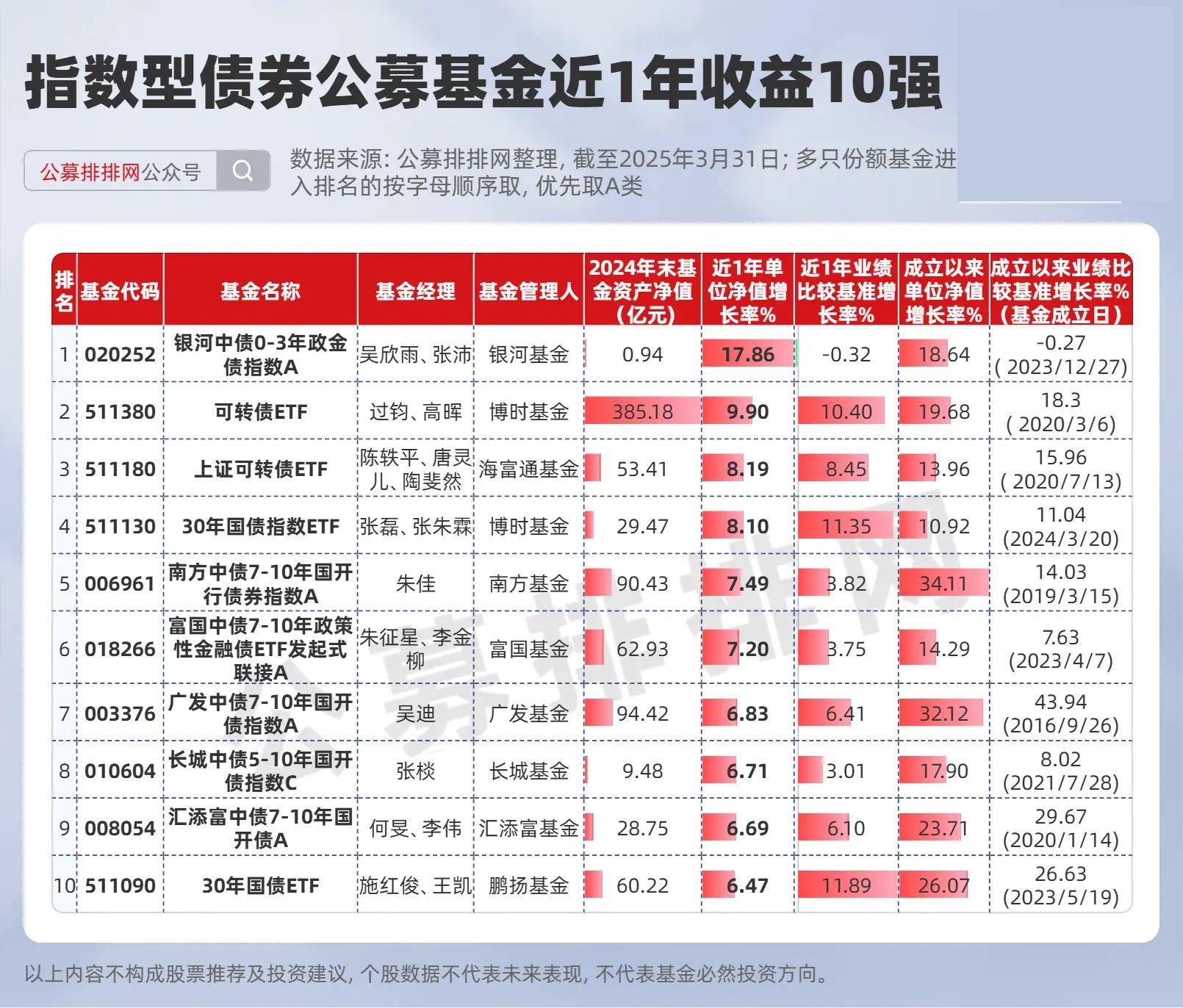 怎么购买债券型基金(购买债券型基金有哪些费用)