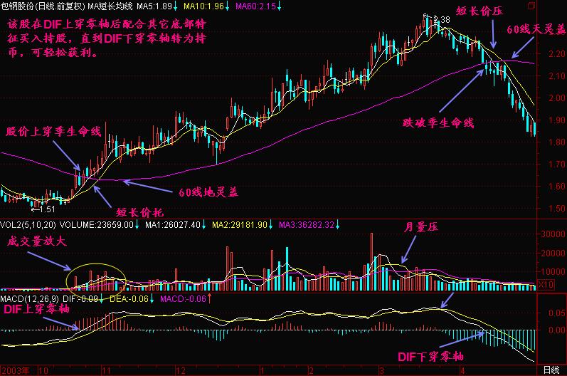 股票分成怎么判刑(股票分成如何合法化)