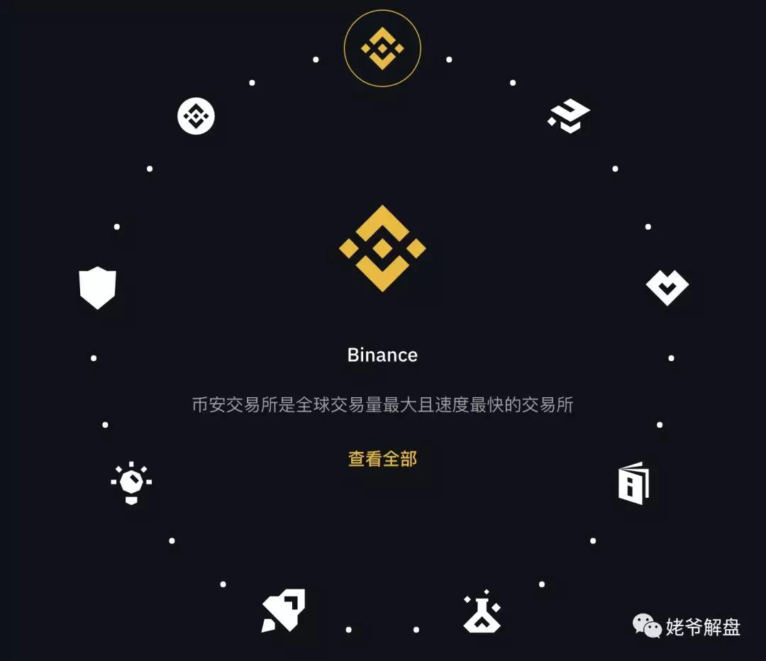 币安合约是什么(币安合约买跌反而涨怎么办)