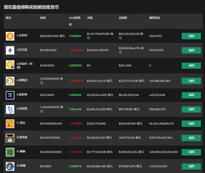 币安合约是什么(币安合约买跌反而涨怎么办)