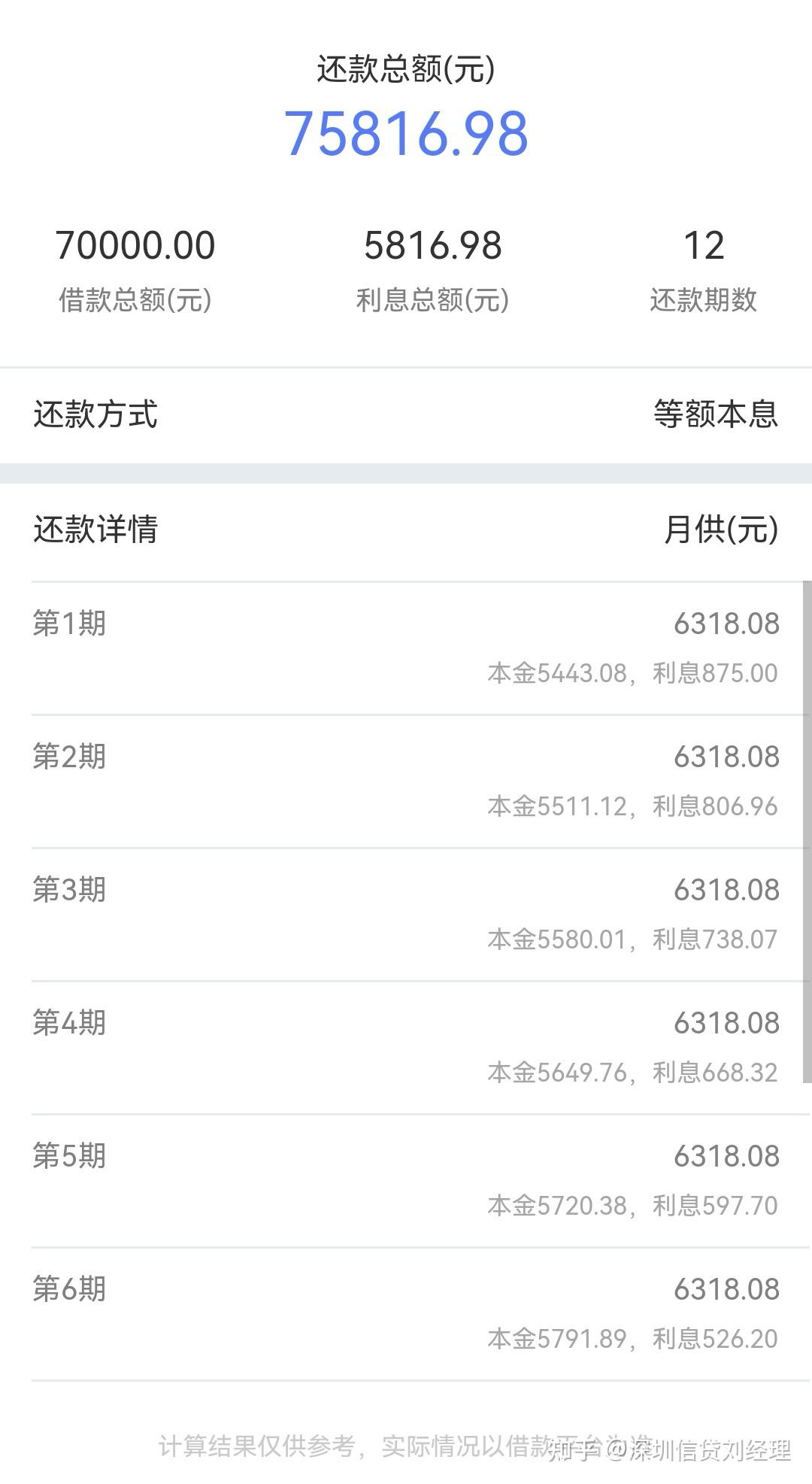 2017网贷不还怎么样(网贷不还的最终结局)