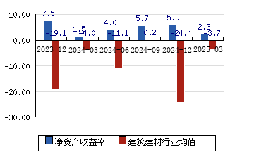 北京利尔股票怎么样(北京利尔股票价格行情)