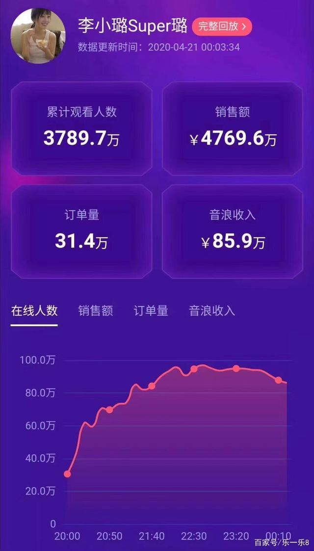 一直播收益怎么算(直播收益怎么算的)