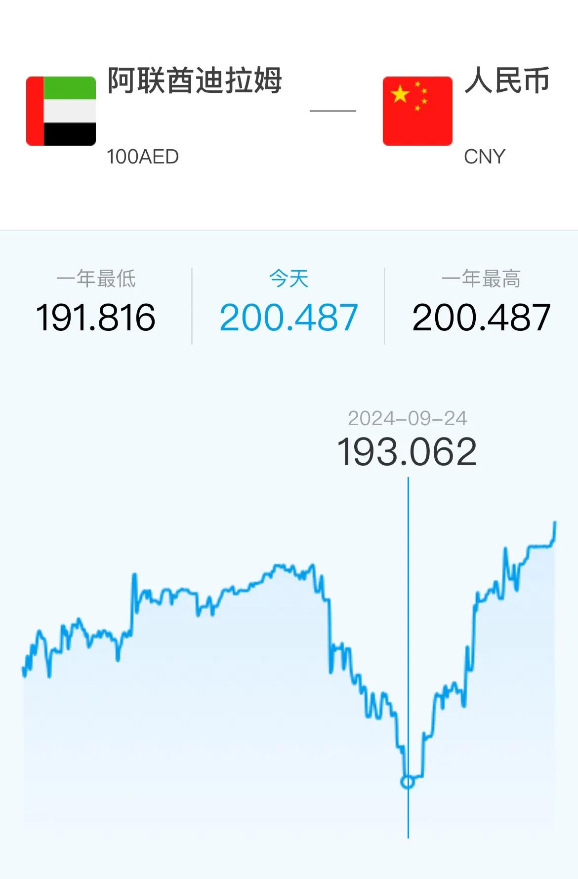 usdt换人民币实时汇率查询(usdt和人民币换算)