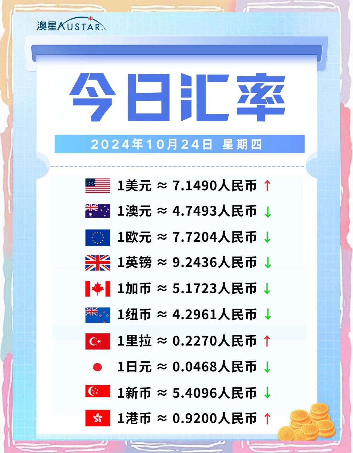 usdt换人民币实时汇率查询(usdt和人民币换算)