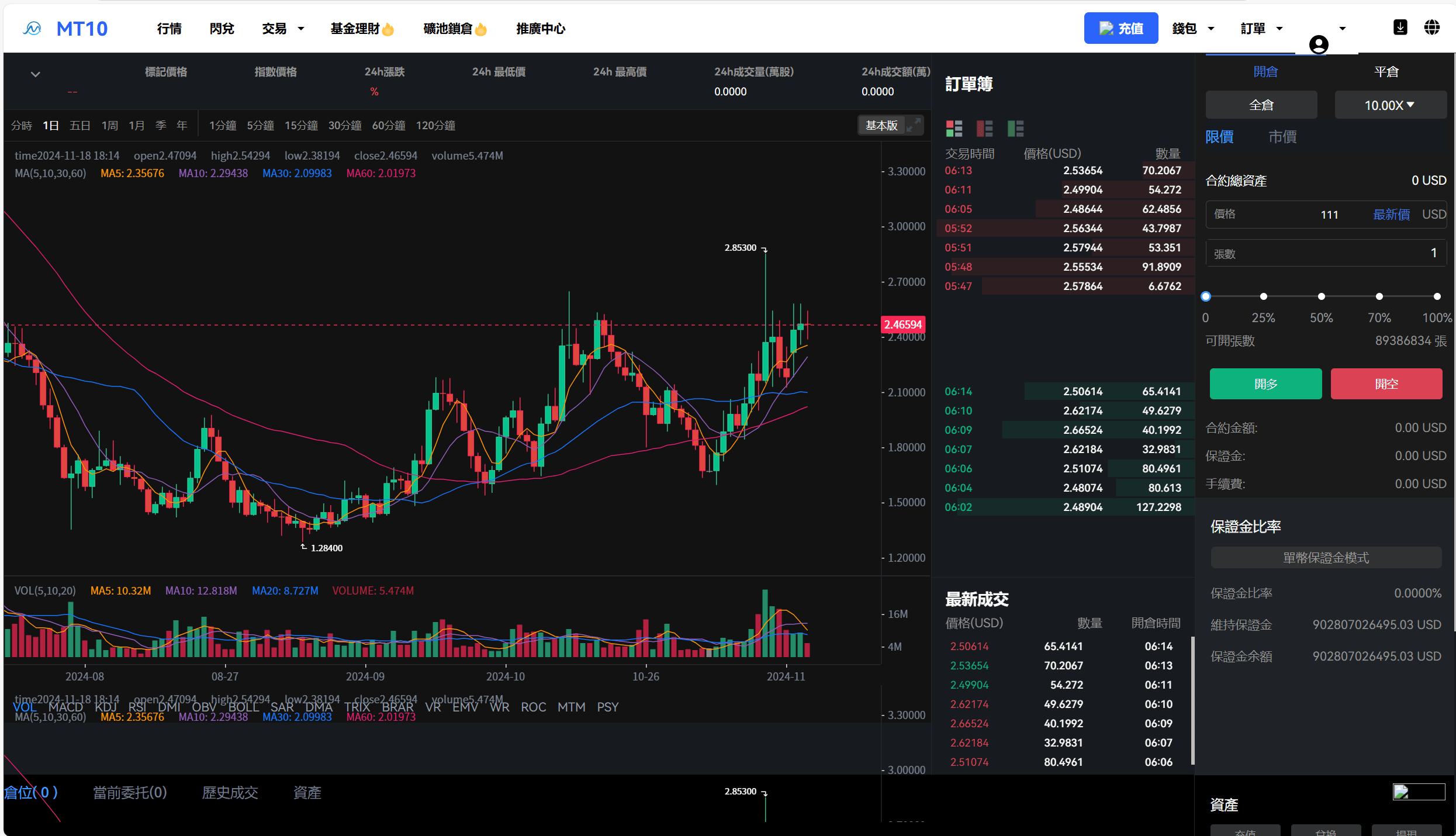 合约交易所开发(合约交易所系统开发)
