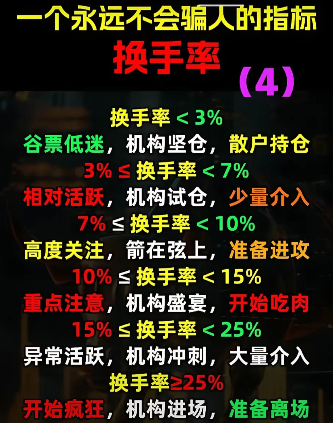 自选股怎么玩(自选股的设置)