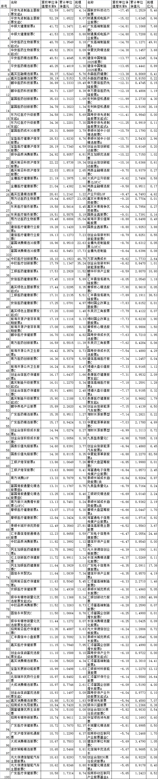 广发聚瑞股票怎么样(广发聚瑞股票基金)