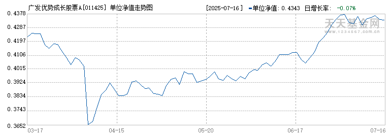 广发聚瑞股票怎么样(广发聚瑞股票基金)