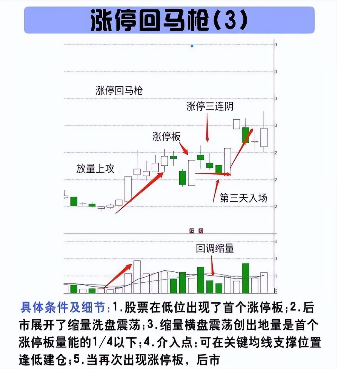 短线高手怎么炒股的(短线炒股高手经验)