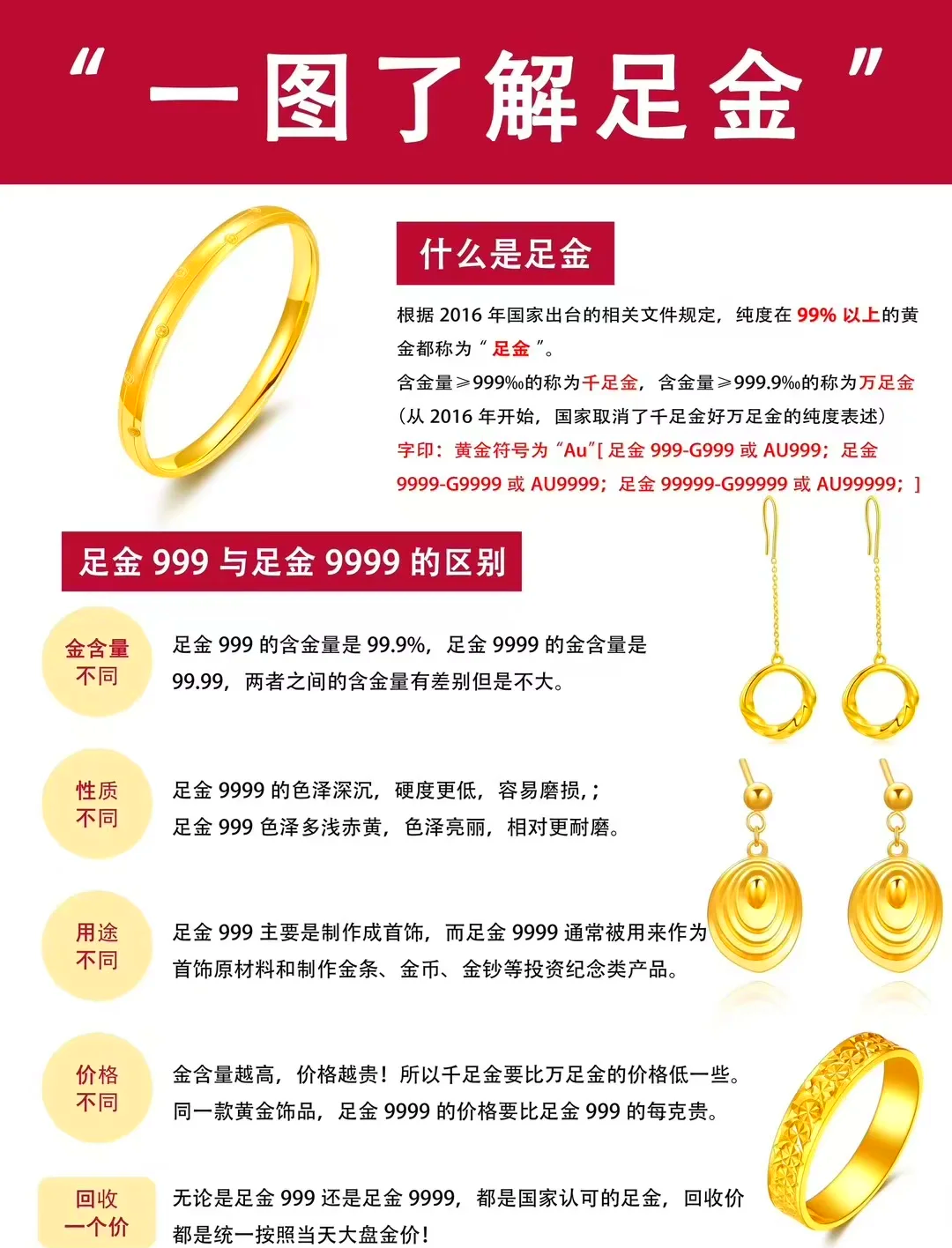 千足金怎么分辨真假(千足金怎么知道真假)