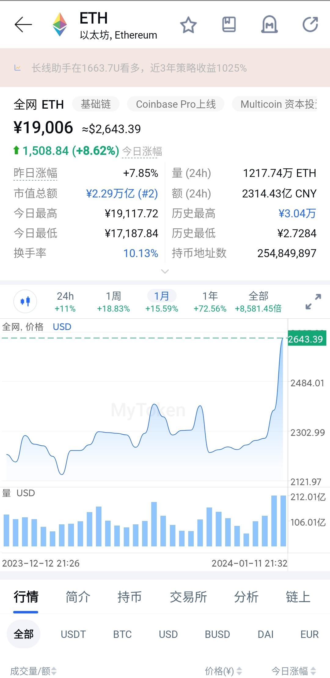 以太坊今日行情(以太坊今日行情实时查询)