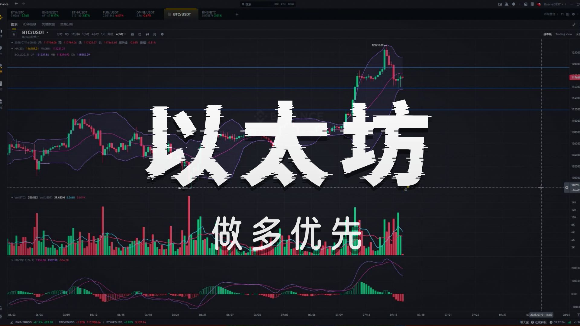 bnb行情(BNB行情)