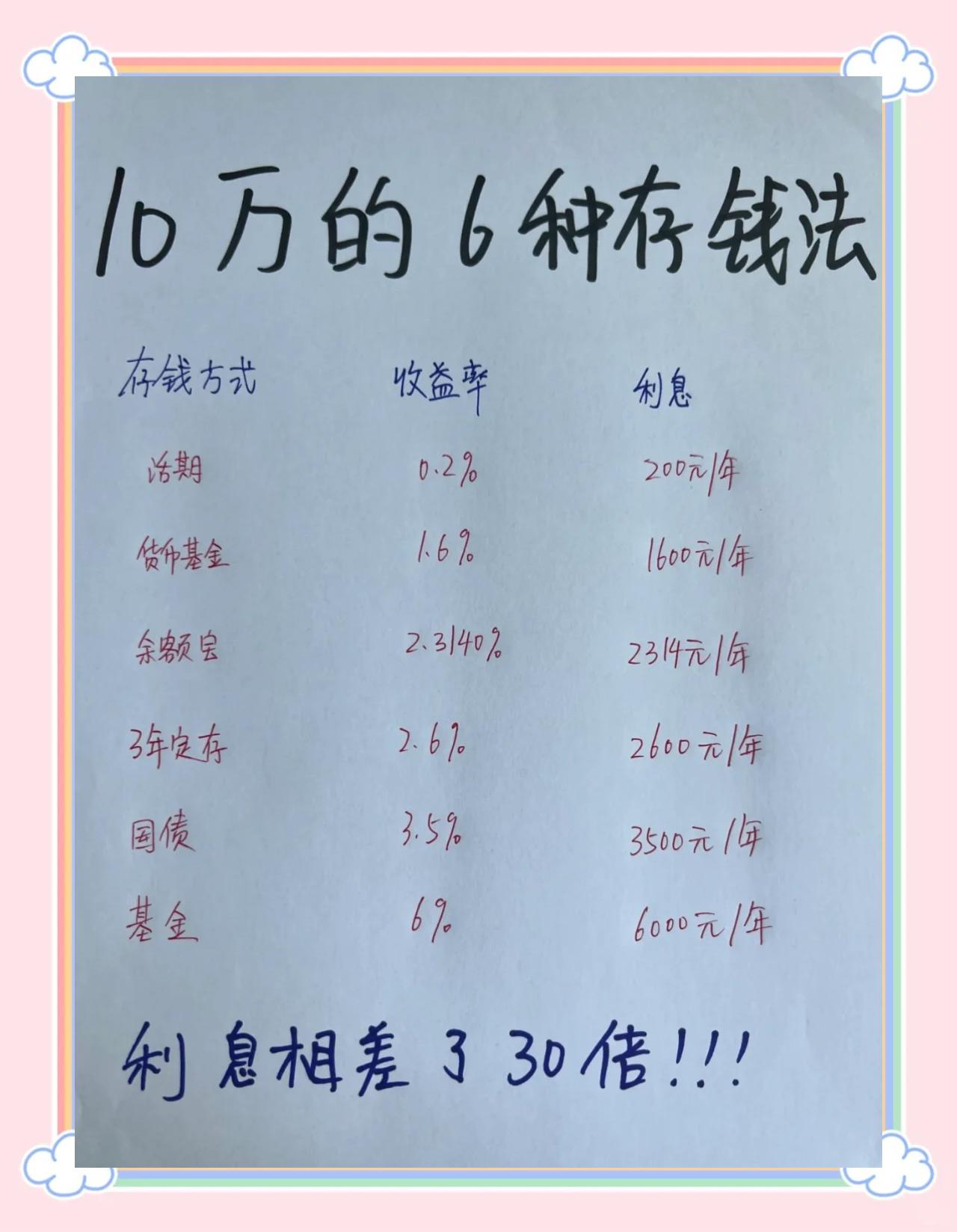 10万怎么理财人人贷(10万元怎么理财最好安全)
