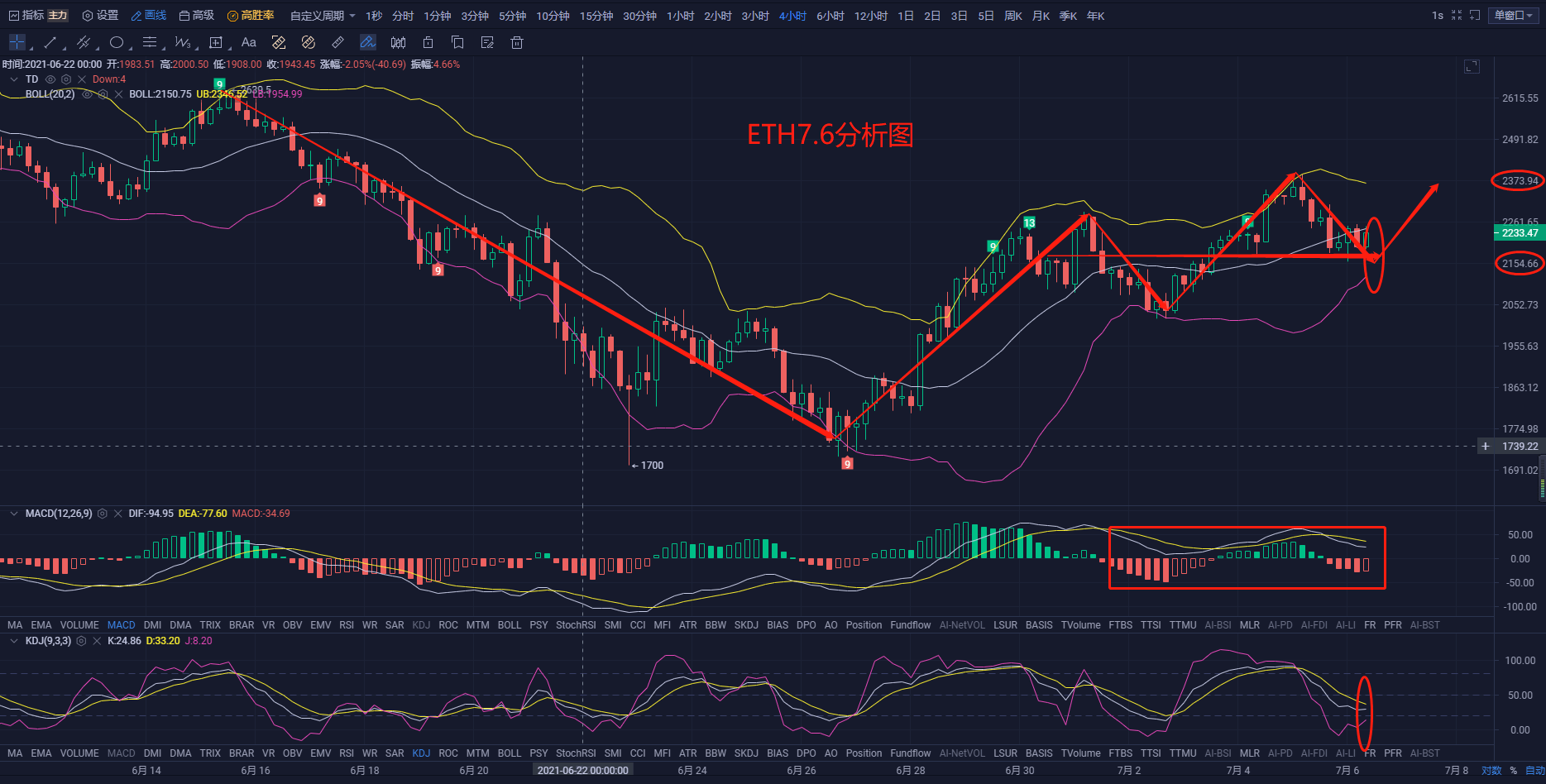 比特币开杠杆做空教程(比特币怎么开杠杠)