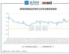 智远天添利怎么样(智商数117)
