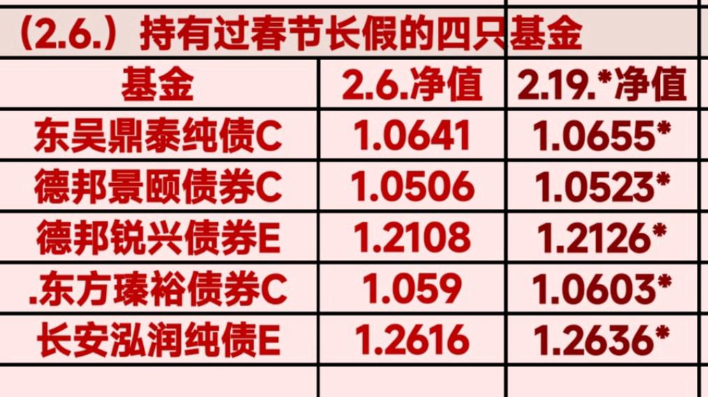 债券型基金怎么算收益(债券基金收益怎么算举例)