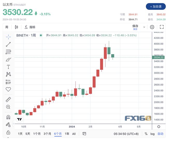 比特币历史价格走势图行情(比特币历史价格走势视频)