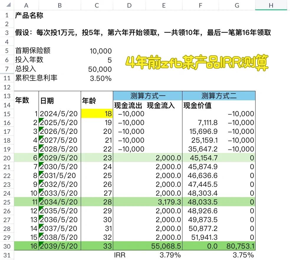 商业企业增加值怎么算(商业企业增加值计算公式)