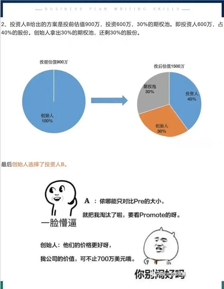 融资后股份怎么算(融资后股权怎么算)