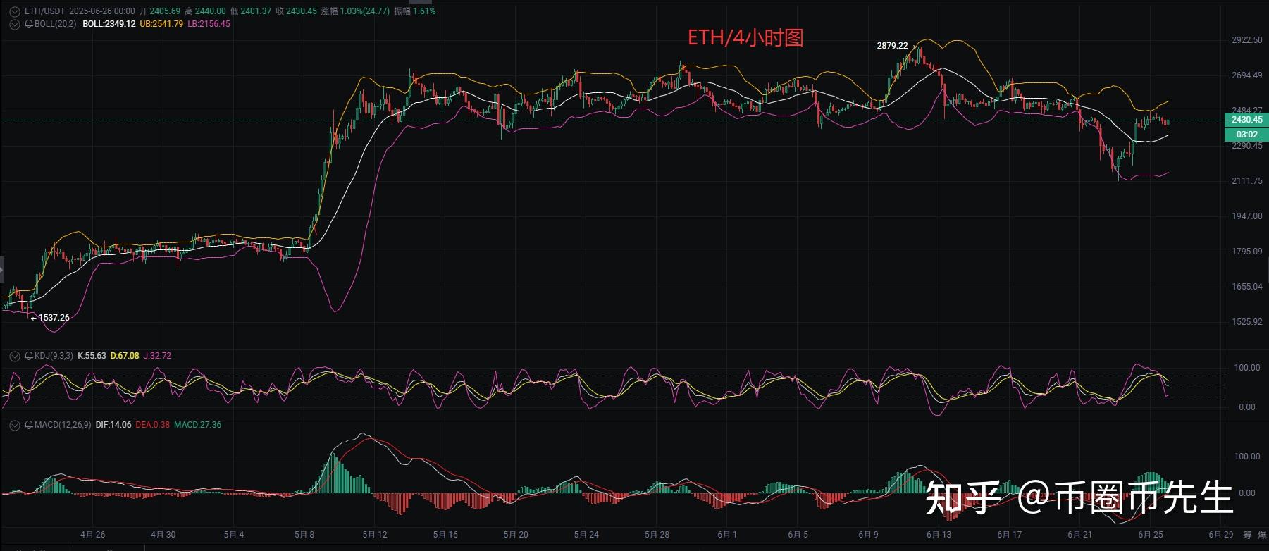 eth行情分析(eth行情分析428)