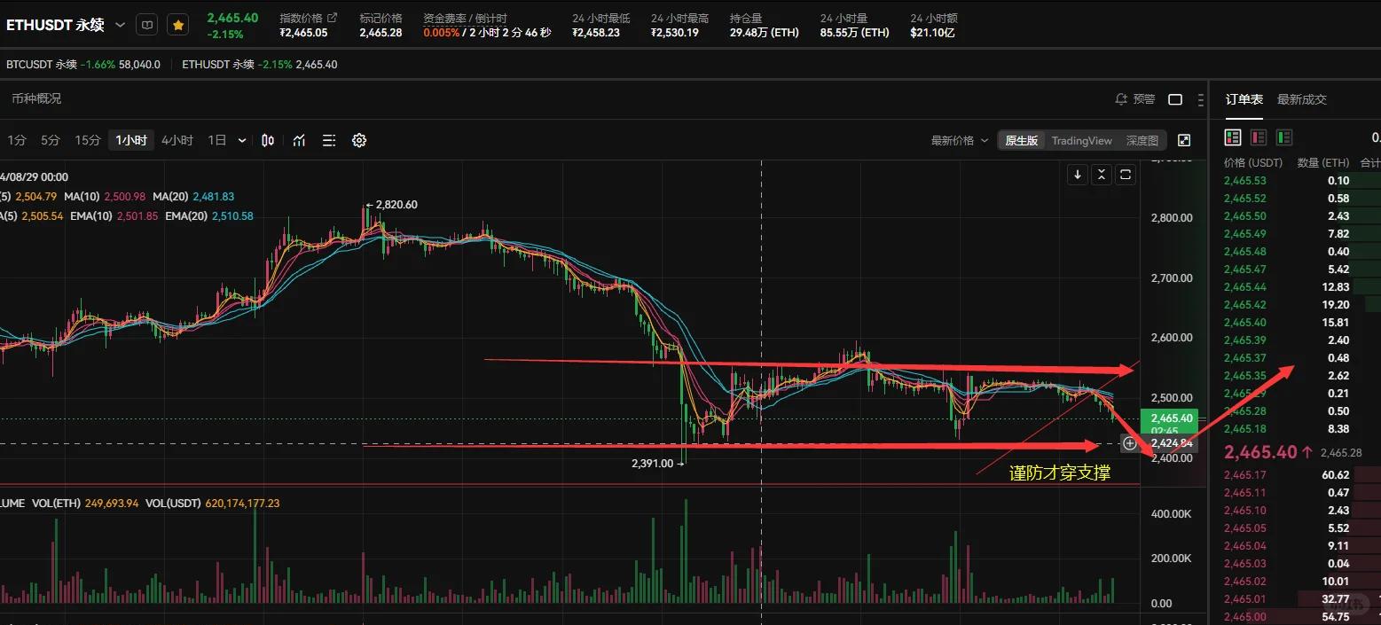 eth行情分析(eth行情分析428)