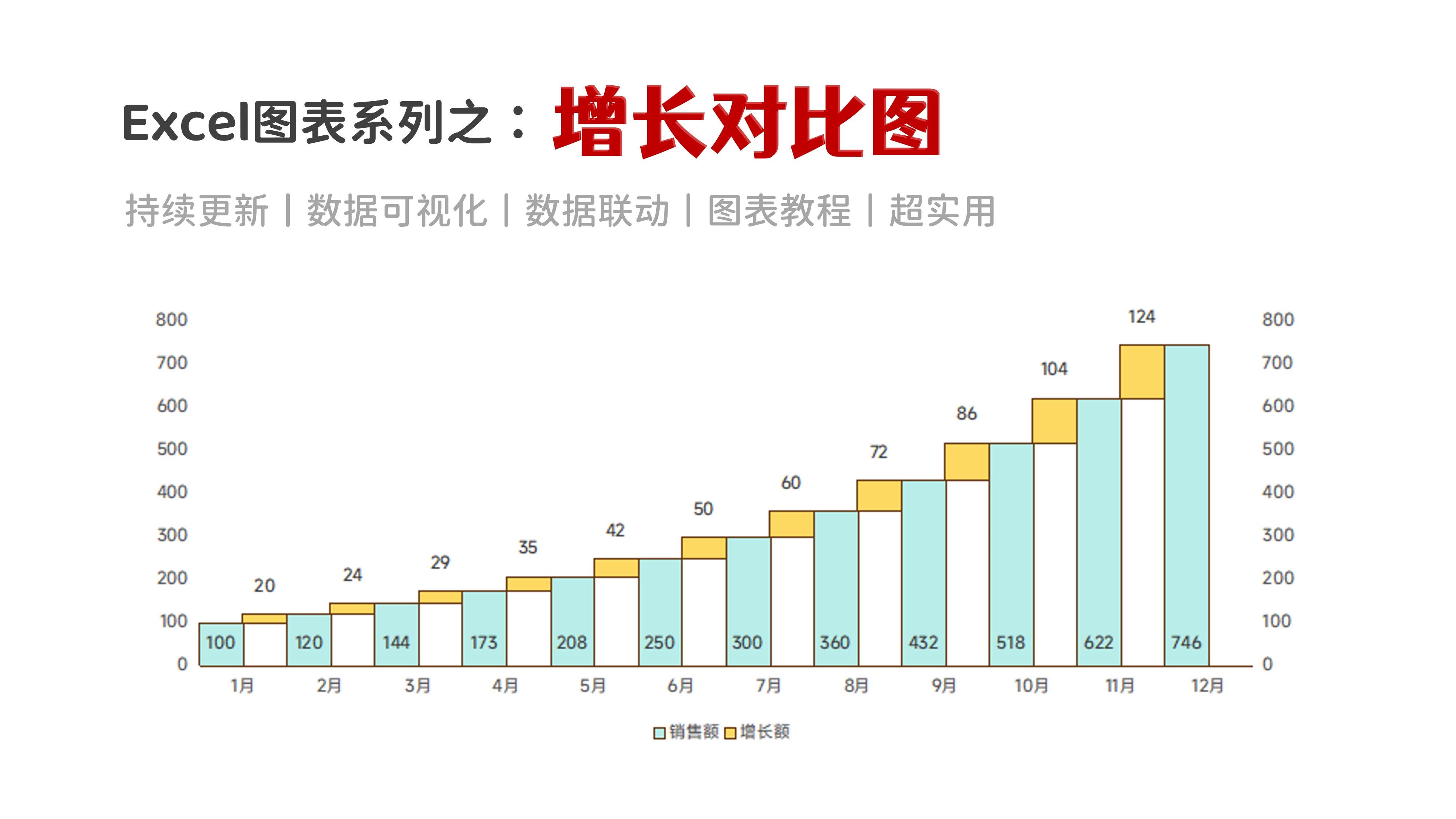 年度化增长率怎么算(年化增长率计算器在线)