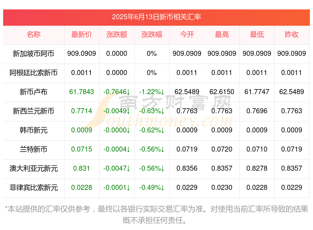 虚拟币最新行情(虚拟币的最新行情)