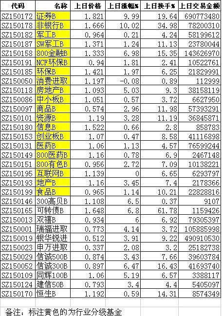 怎么做杠杆基金(杠杆股票基金)