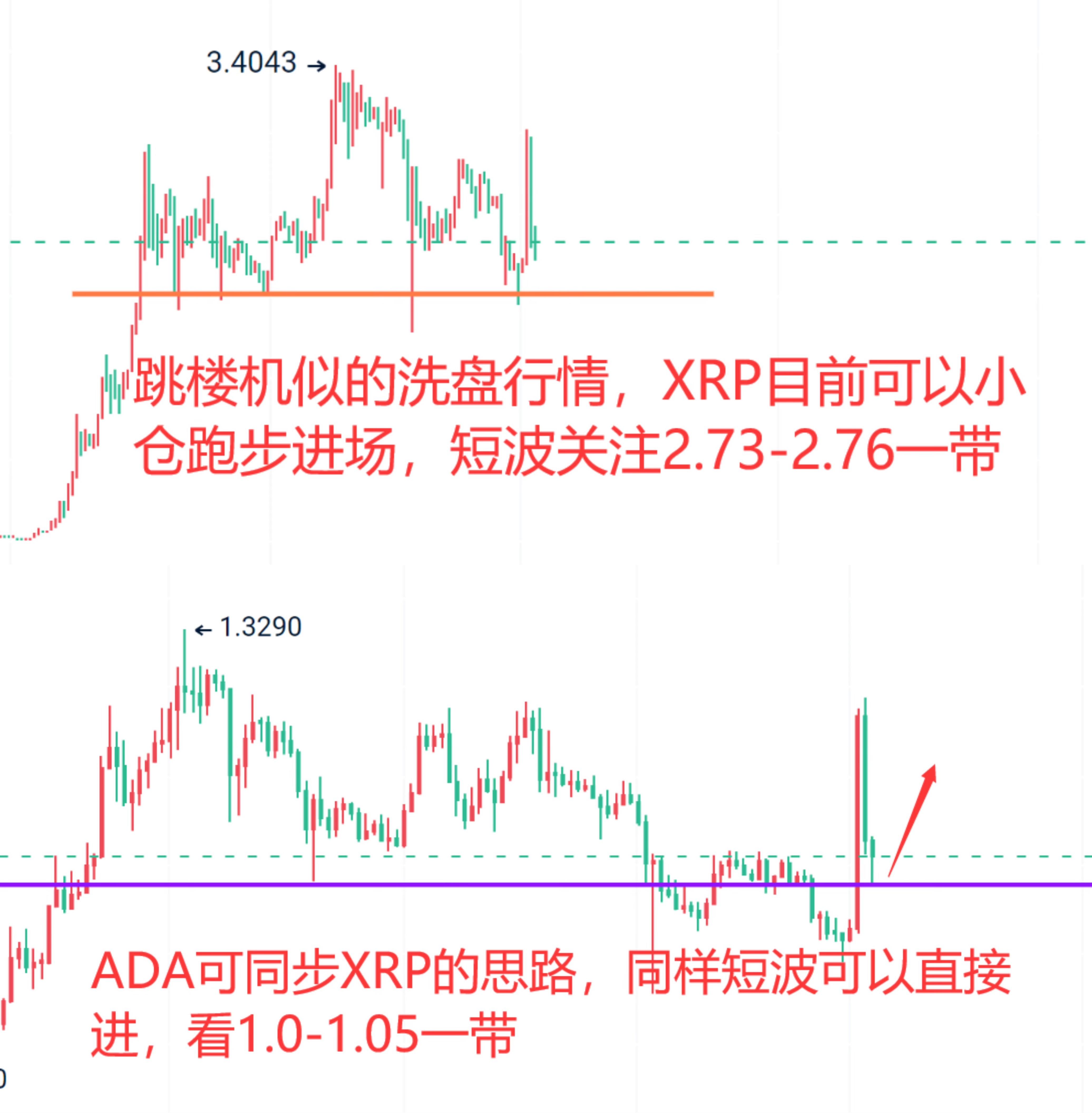 ada行情(ada行情走势)