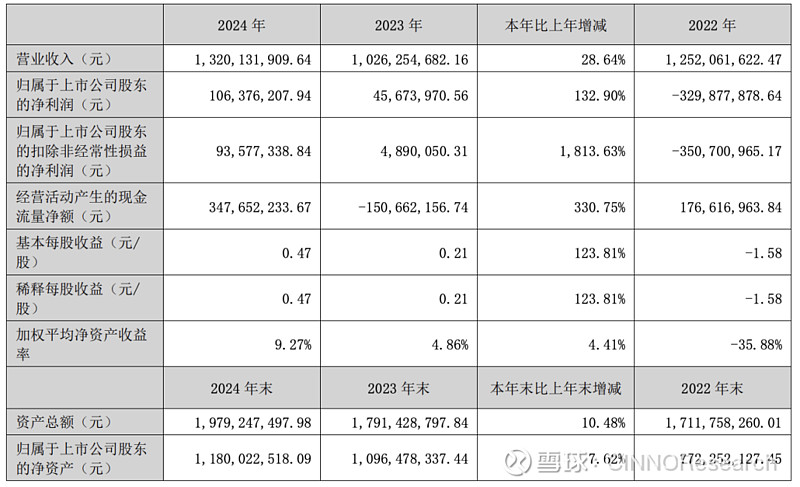 隆利科技怎么样(隆利科技好不好)