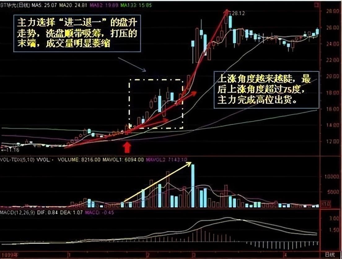 股票怎么卖出的图(股票怎么卖出赚钱)