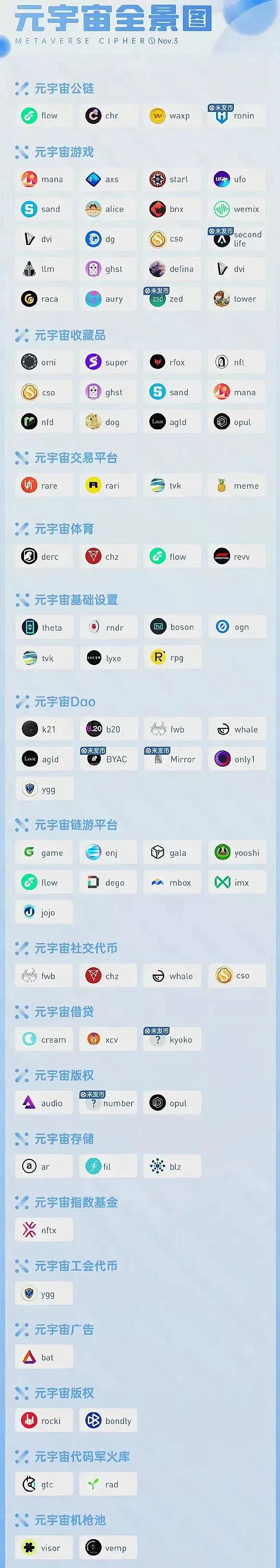 元宇宙币怎么买(元宇宙币种)