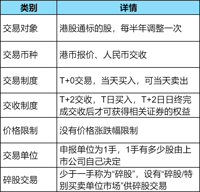 做港股怎么样(做港股违法吗)