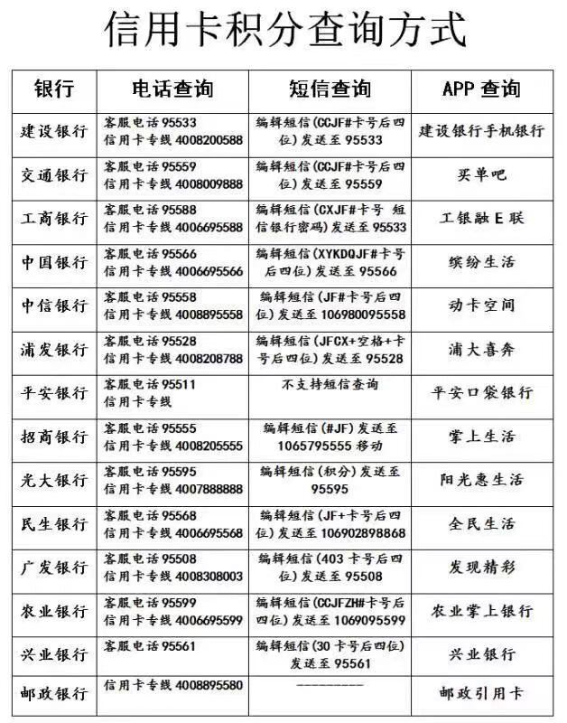 申请信用卡资料怎么查(如何查信用卡申请信息)