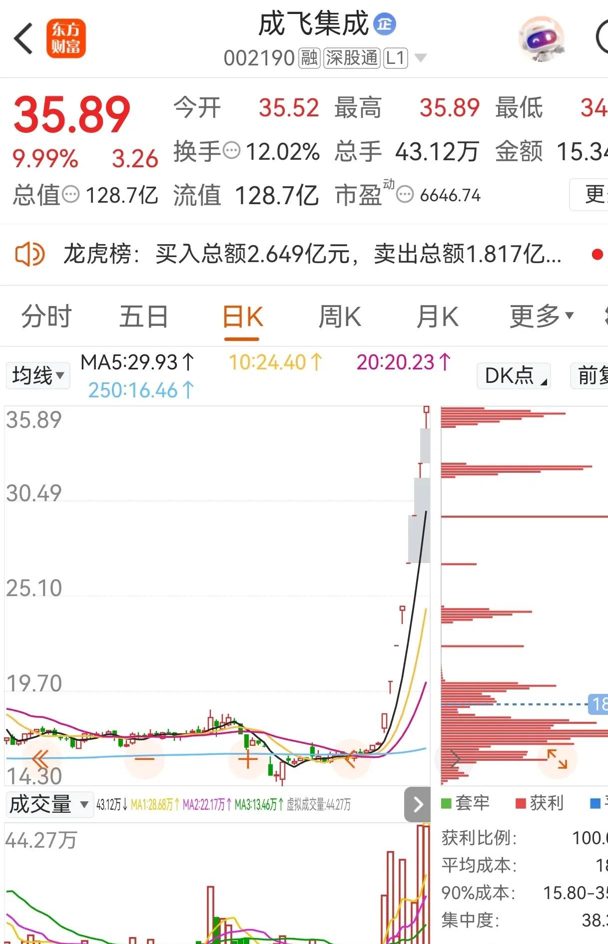 新股市盈率怎么算(新股市盈率高好还是低好)