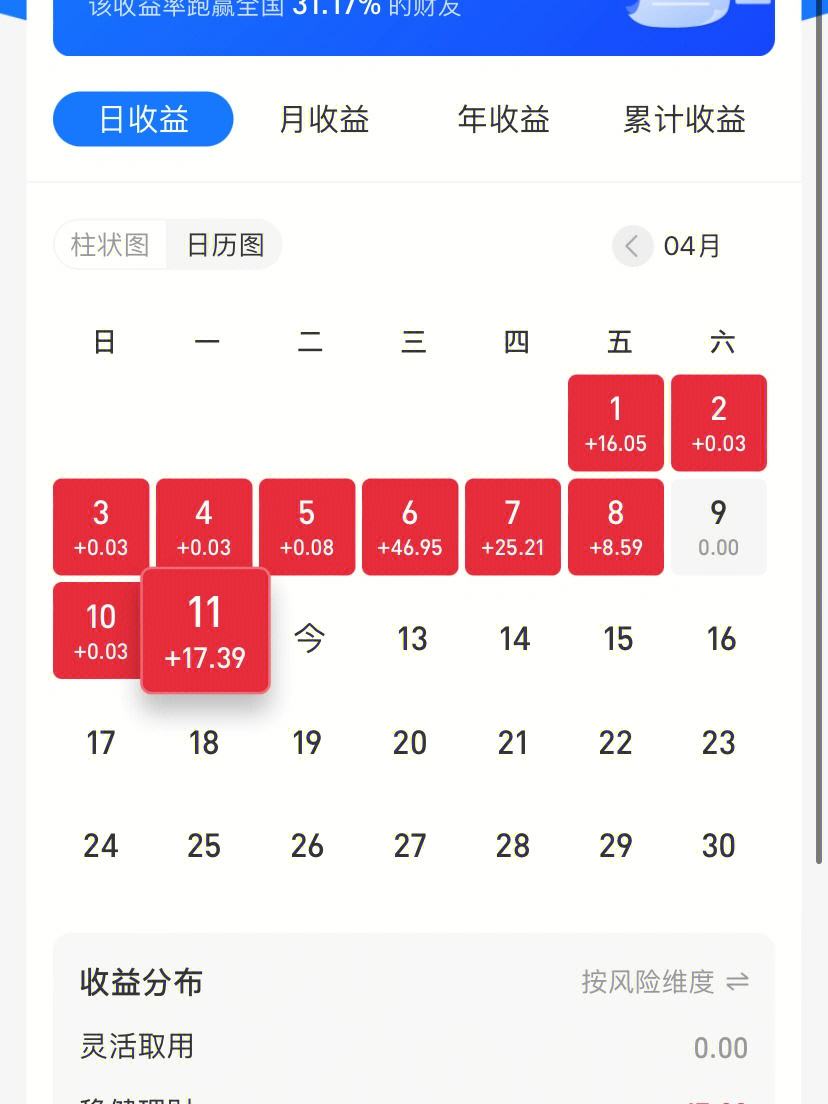 001076基金怎么样(070012基金历史分红查询)