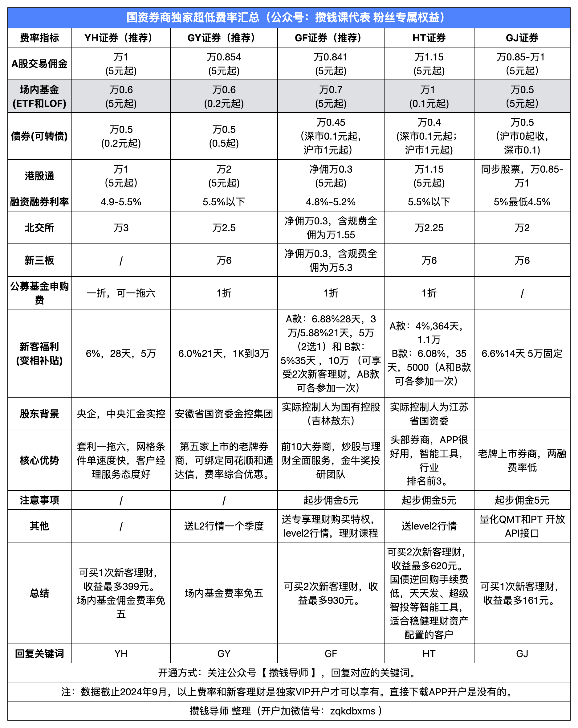 基金投资回报率怎么算(基金的投资回报率是多少)