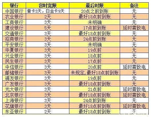 怎么处理信用卡不良记录(怎么消信用卡不良记录)