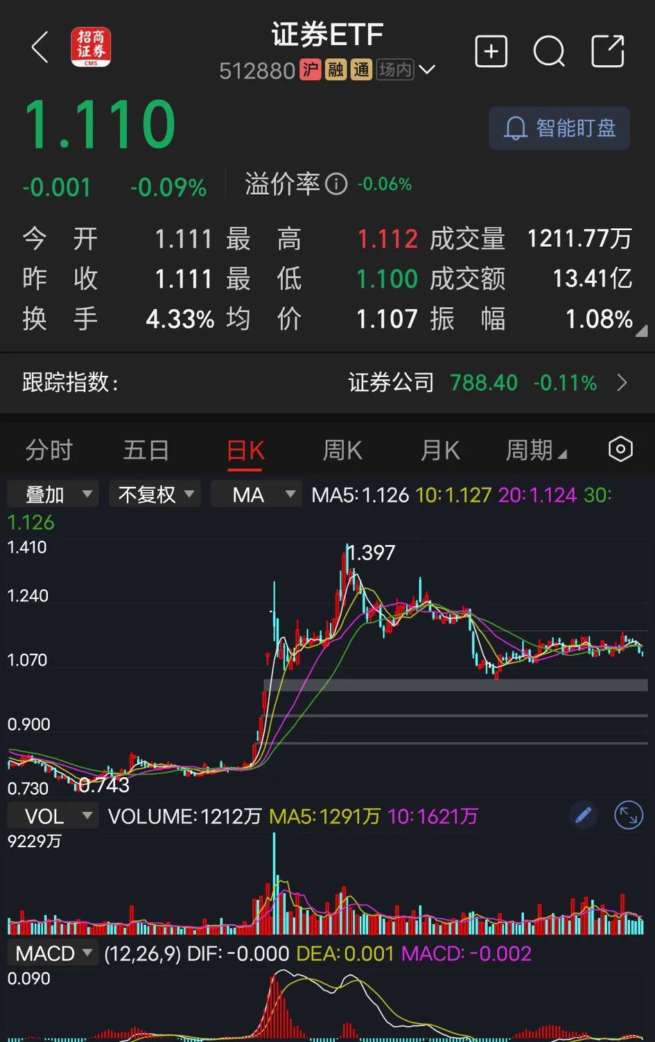 股票怎么看庄家成本(如何看庄家成本)