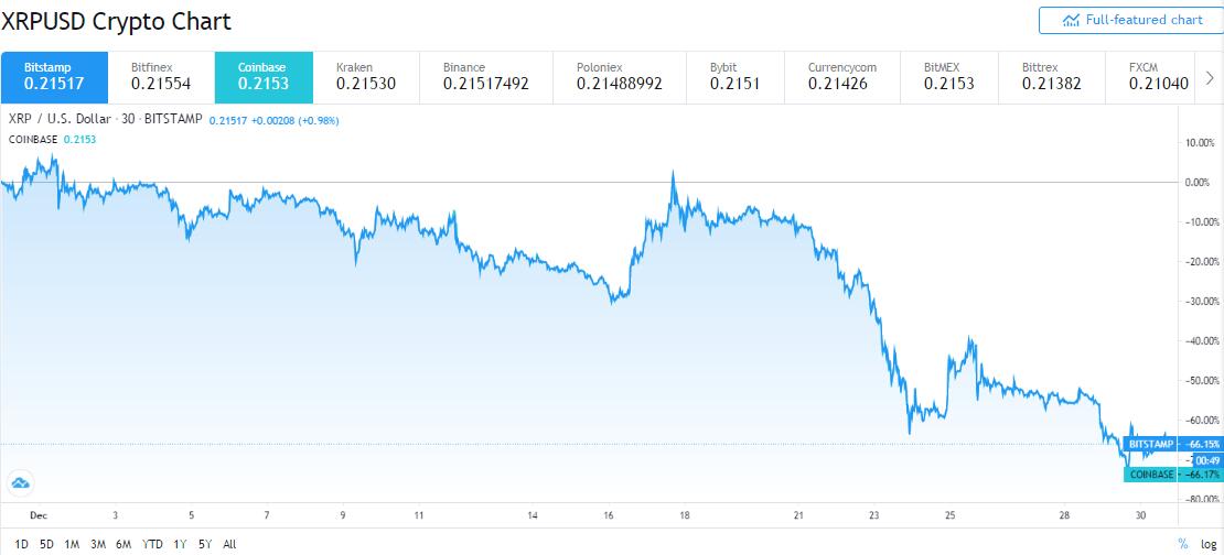 xrp币今日价格(xrp币价格今日行情非小号)