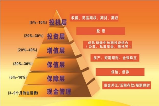 有一千万怎么投资(有1千万怎么投资)
